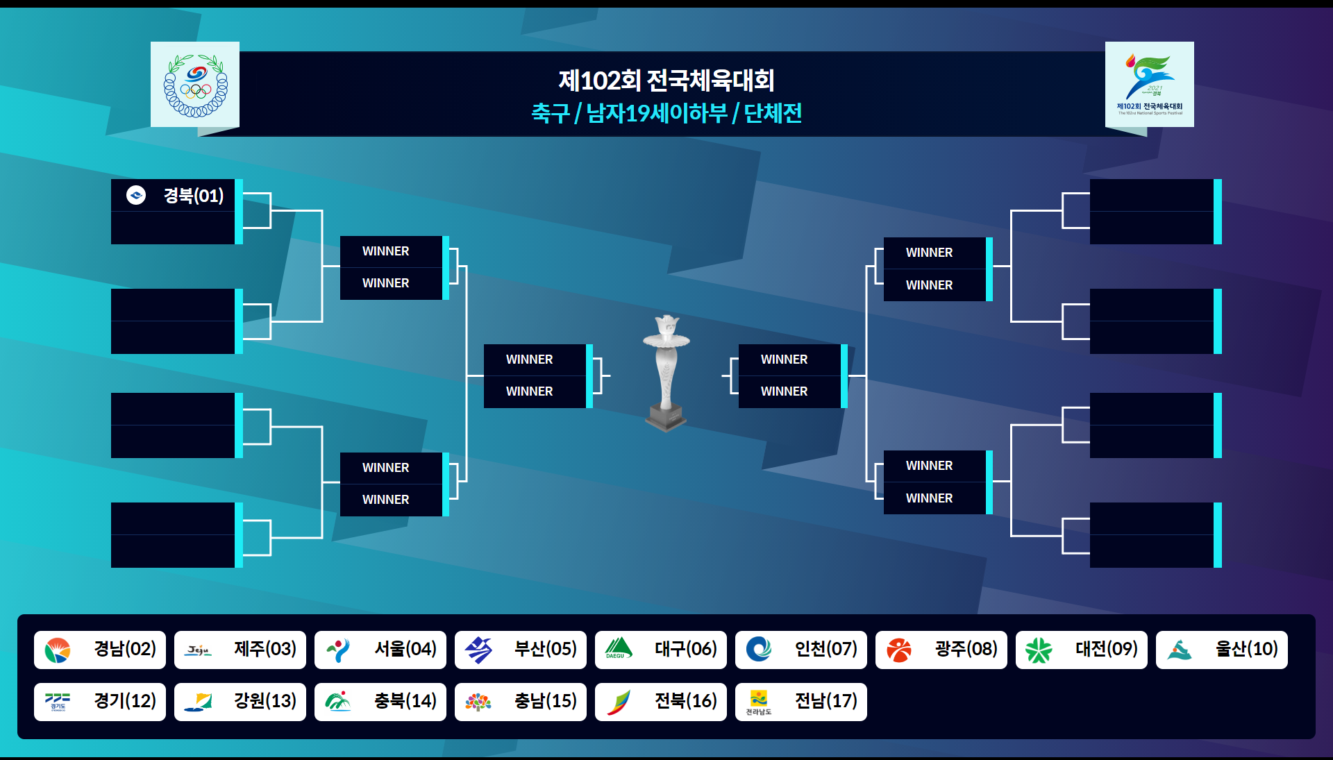 전국체전 대진표 추첨 방송 시스템
